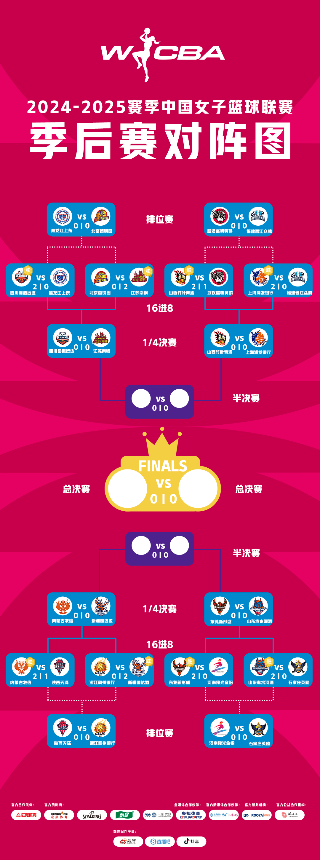 体育彩票-包含转折点拉齐奥状态回暖,CBA季后赛今晨攻防权衡,引发热议,数据趋势出现新变化的词条